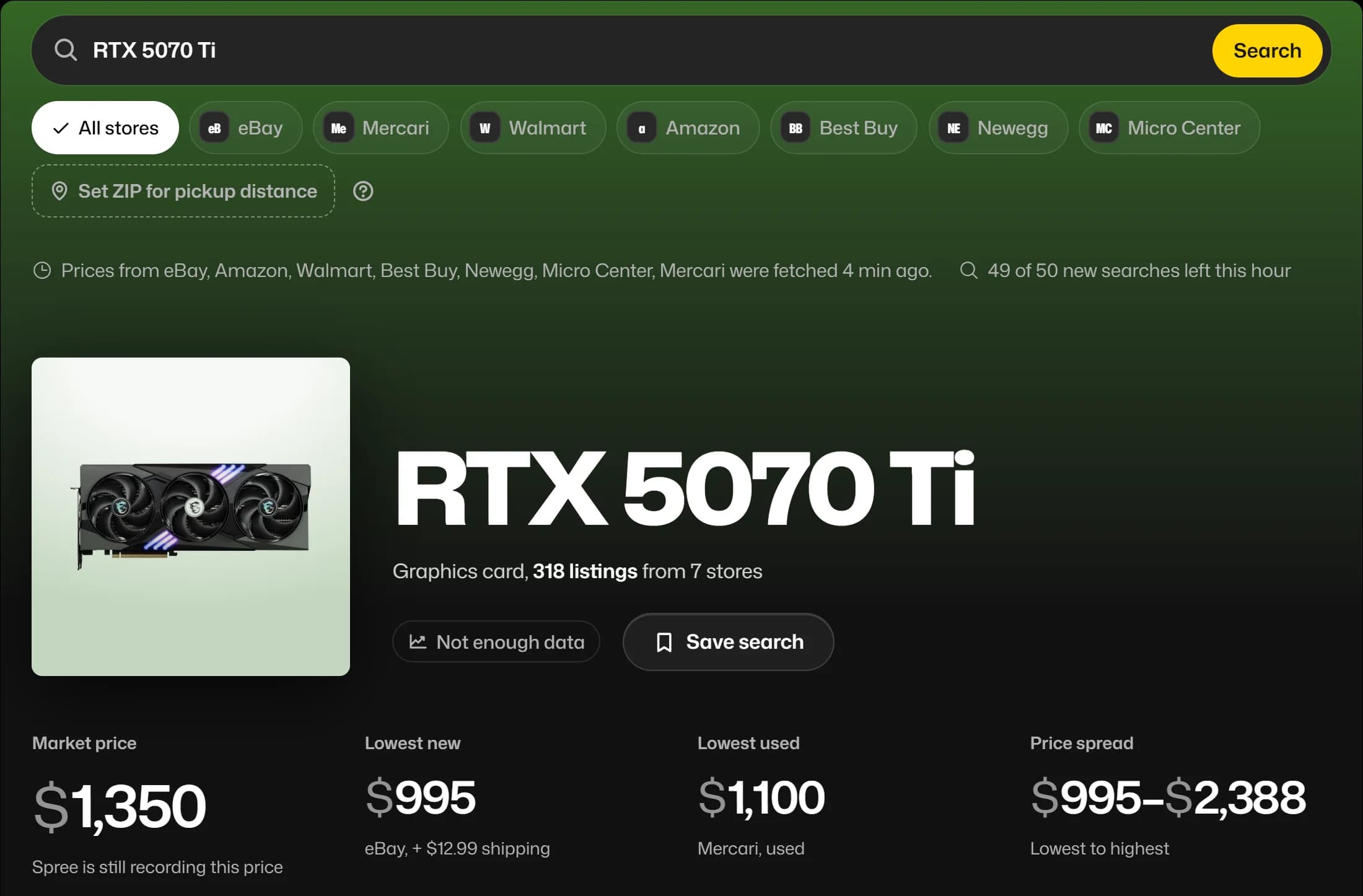 Spree's results for RTX 5070 Ti: the search box with the seven store chips, a photo of the card, 318 listings from 7 stores, and the market price ($1,350), lowest new ($995), lowest used ($1,100) and price spread.