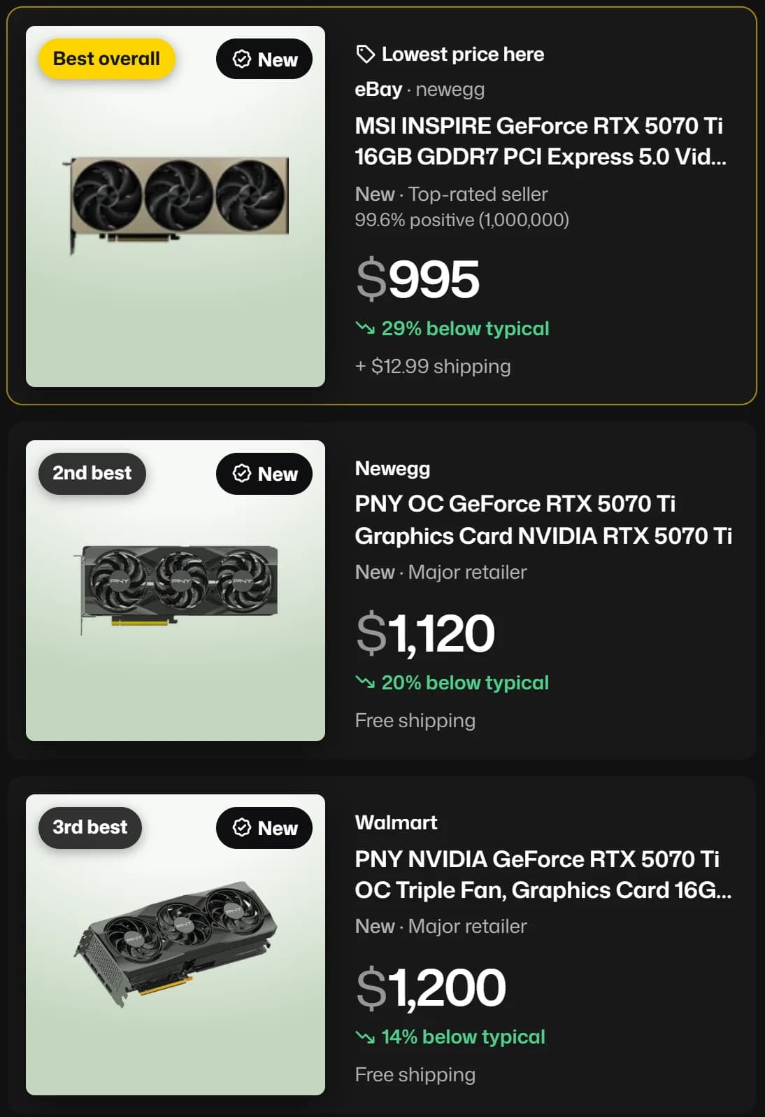 Spree's Top 3 for RTX 5070 Ti. Best overall: an MSI card, new on eBay from a top-rated seller, $995, 29% below typical. 2nd best: PNY at Newegg, $1,120, 20% below typical. 3rd best: PNY at Walmart, $1,200, 14% below typical.