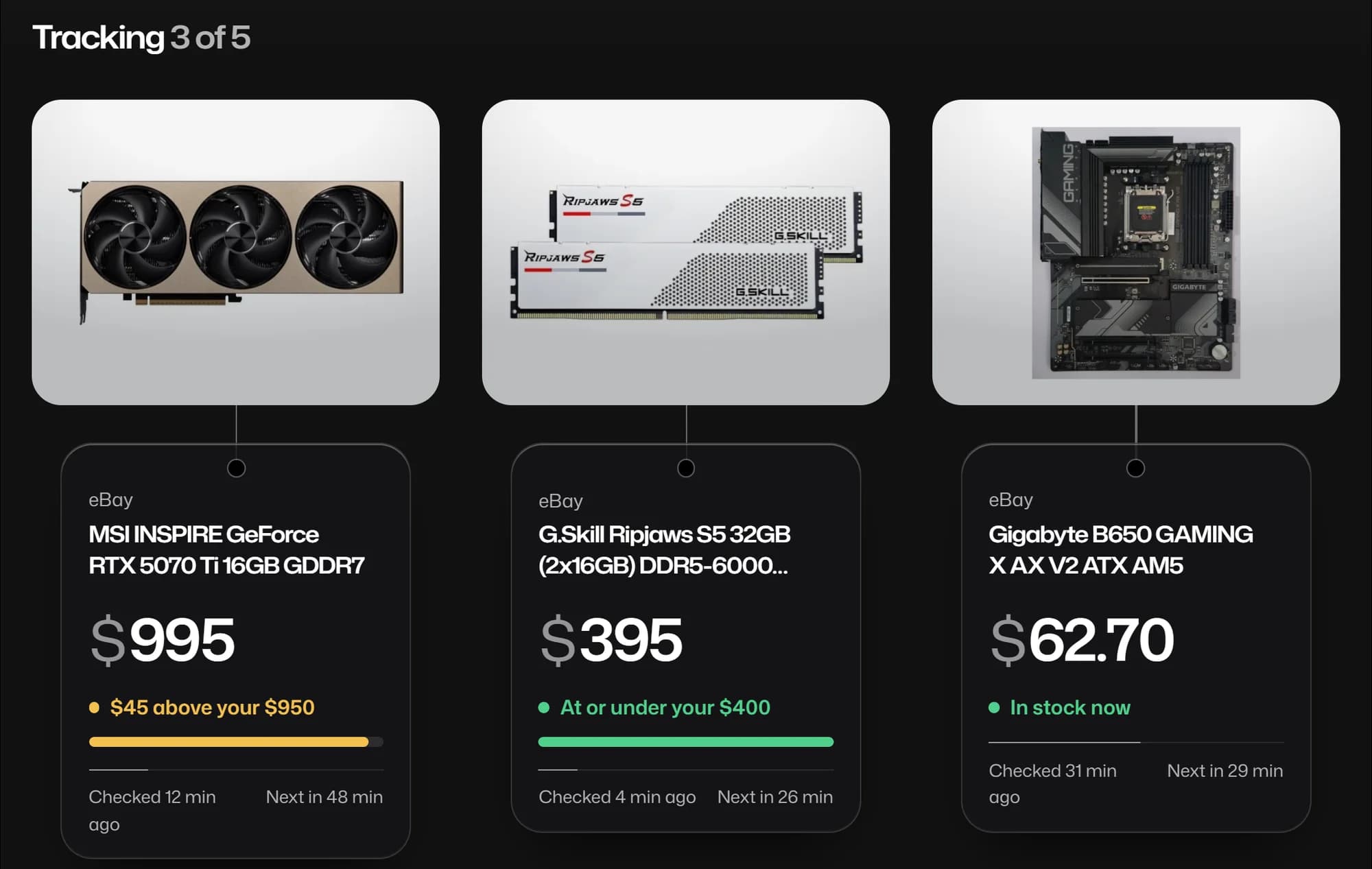 Three trackers: the RTX 5070 Ti at $995, $45 above a $950 target; the DDR5 kit at $395, at or under a $400 target; the B650 board at $62.70, in stock now. Each says when it was last checked and when the next check is.